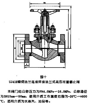 锻钢高压柱塞截止阀UJ41Y(H)结构示意图 锻钢高压柱塞截止阀UJ41Y(H)结构示意图