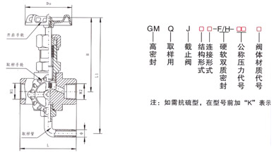 GMJ11F 高密封取样阀 GMJ11F 高密封取样阀